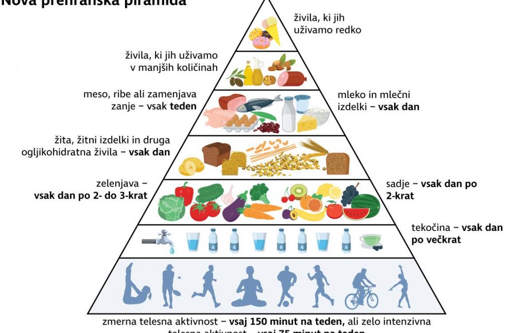 Predavanje – Svetovni dan hrane